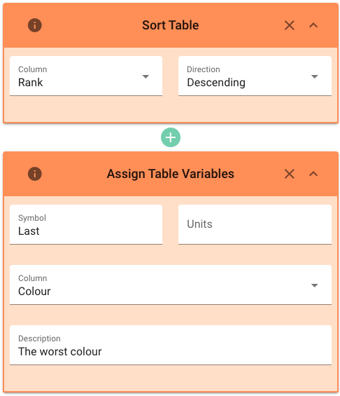 table sort